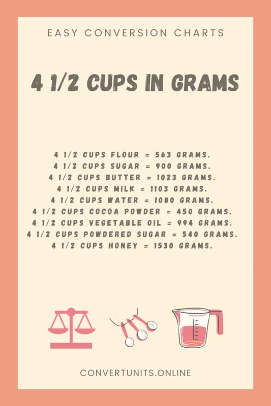 4-1-2 cups in grams