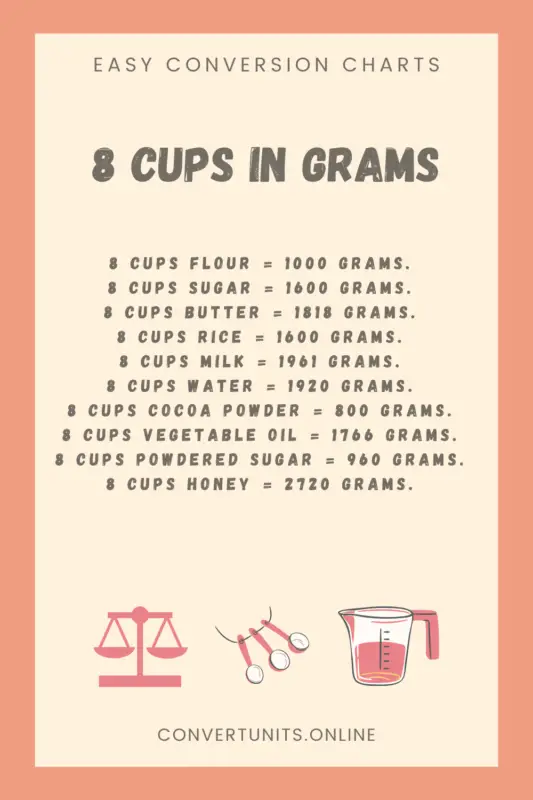 8 cups in grams