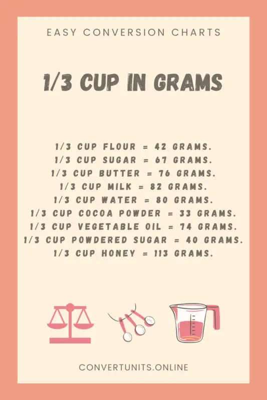 1 3 Cup In Grams Online Unit Converter