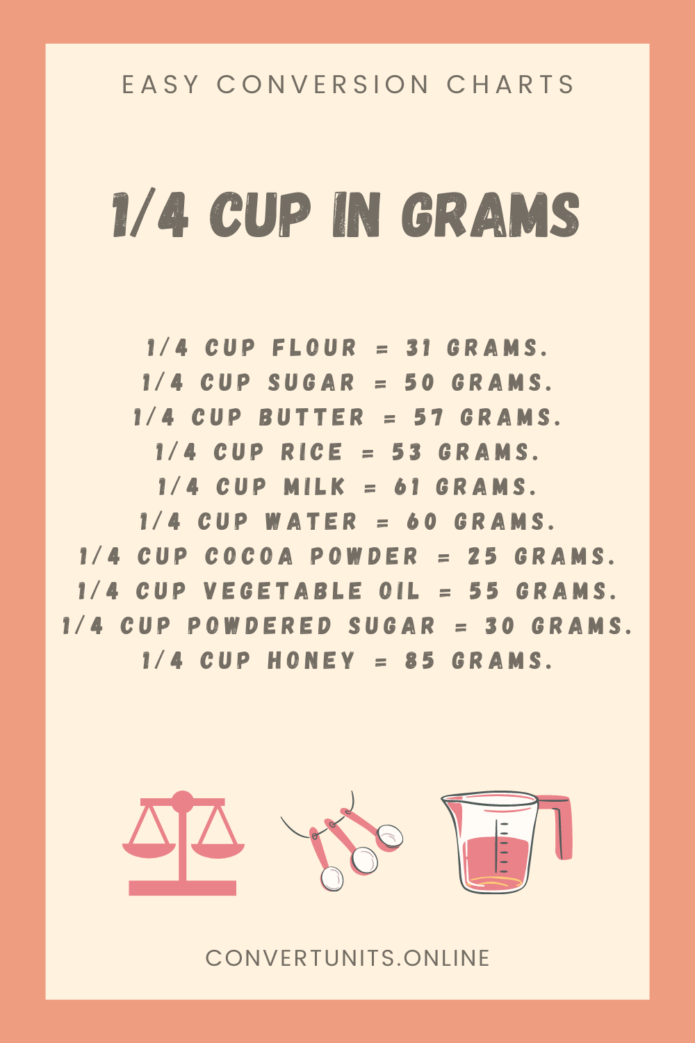 1/4 Cup In Grams - Online Unit Converter 