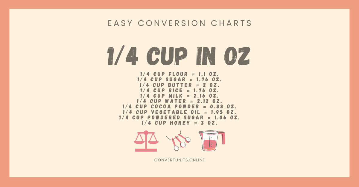 1 4 Cup To Ounces Oz Online Unit Converter