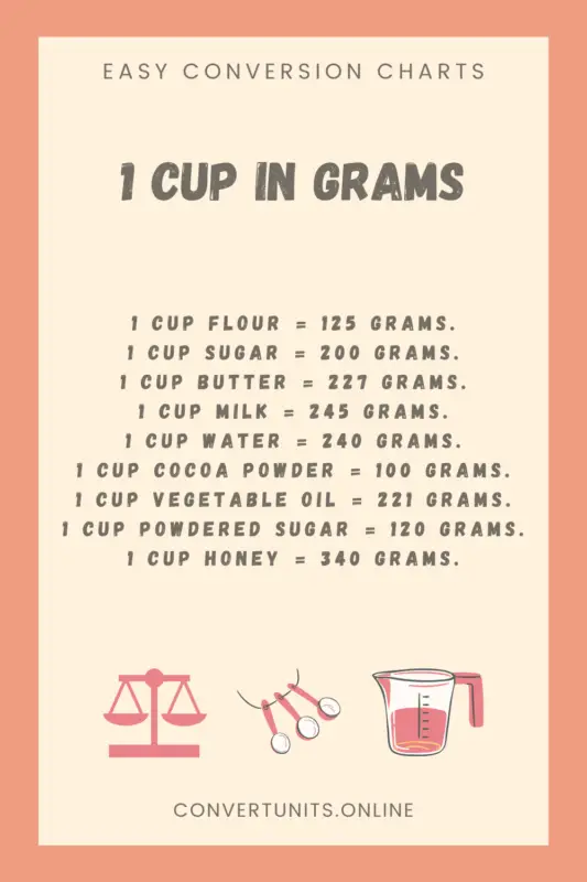 1 cup icing sugar in grams