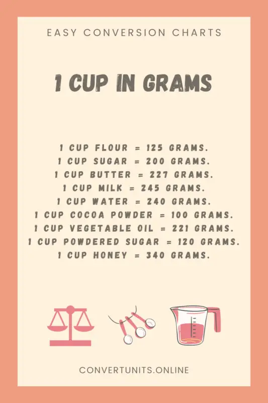 Convert your baking measurements from cup to grams easily with this chart