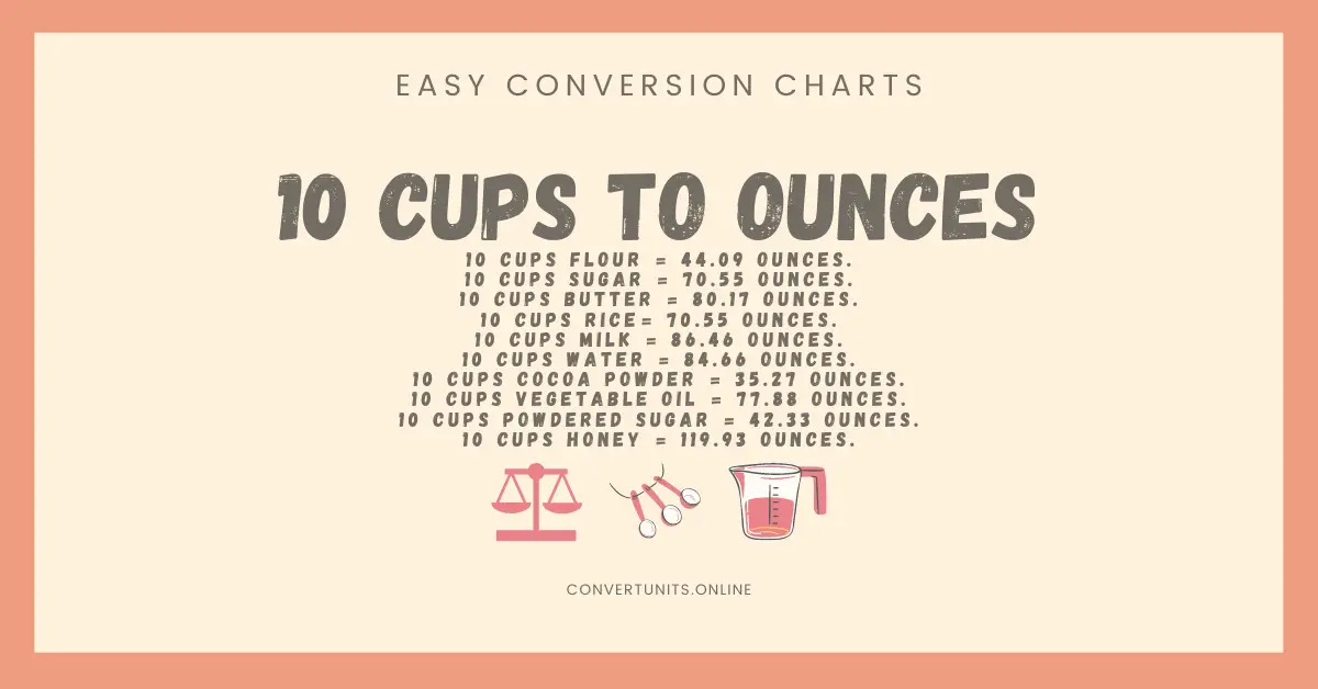 10 Cups To Ounces (Oz) - Online Unit Converter