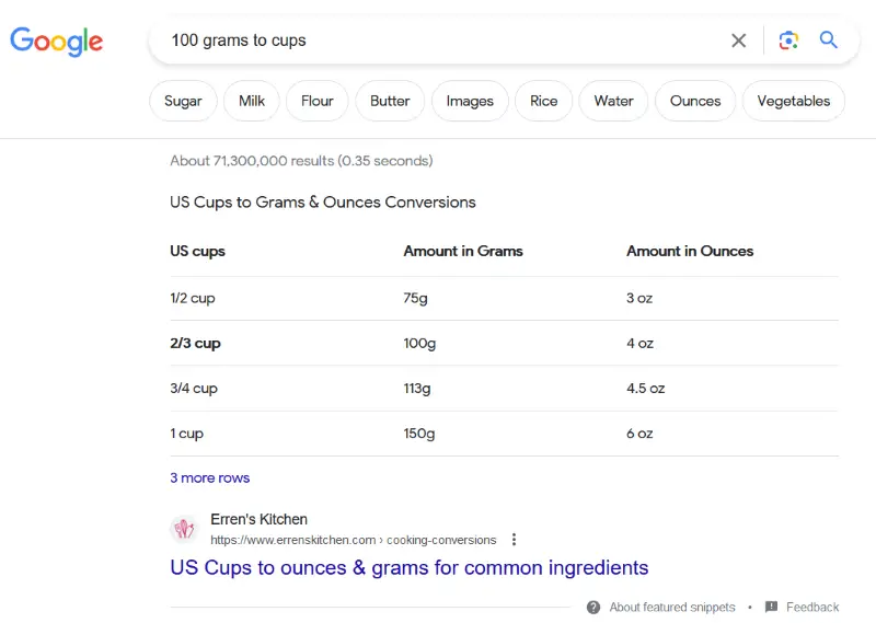 100 grams to cups misleading result