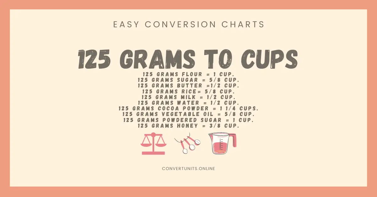 125 Grams To Cups - Online Unit Converter