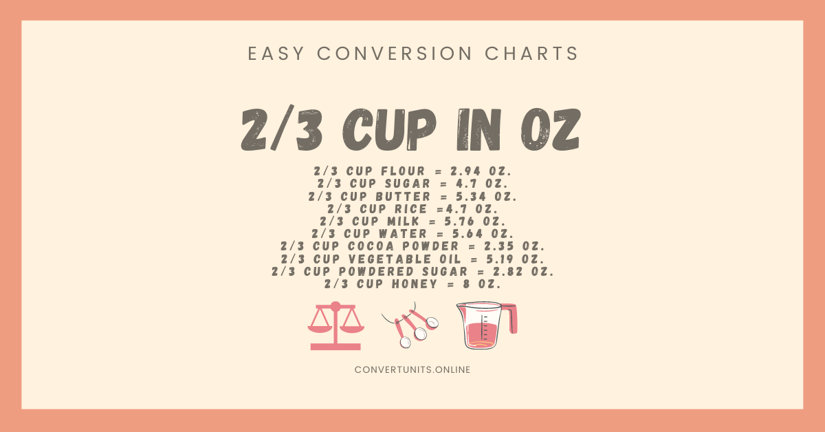 1.2 cups to oz