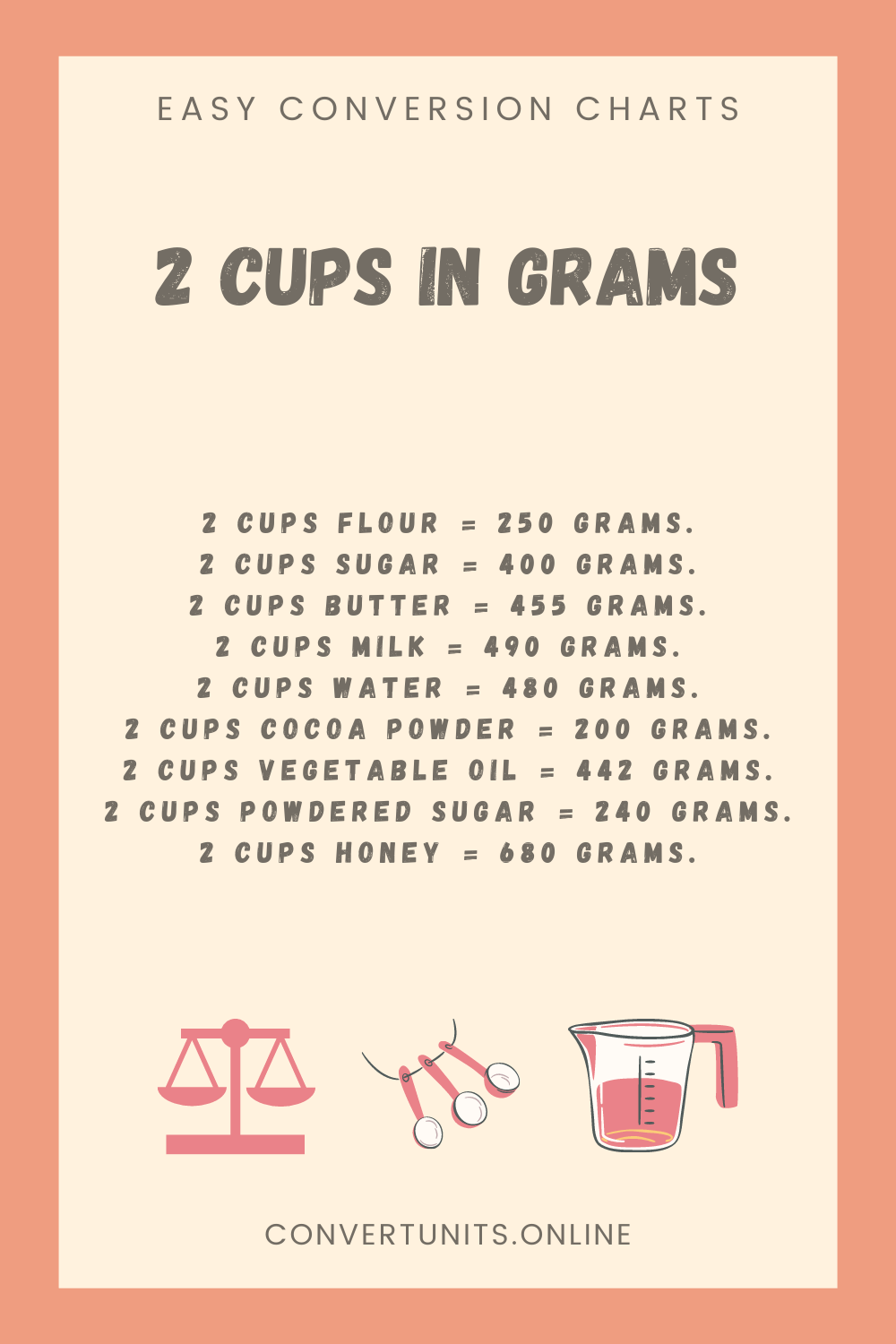Converting Cups to Grams or Grams to Cups