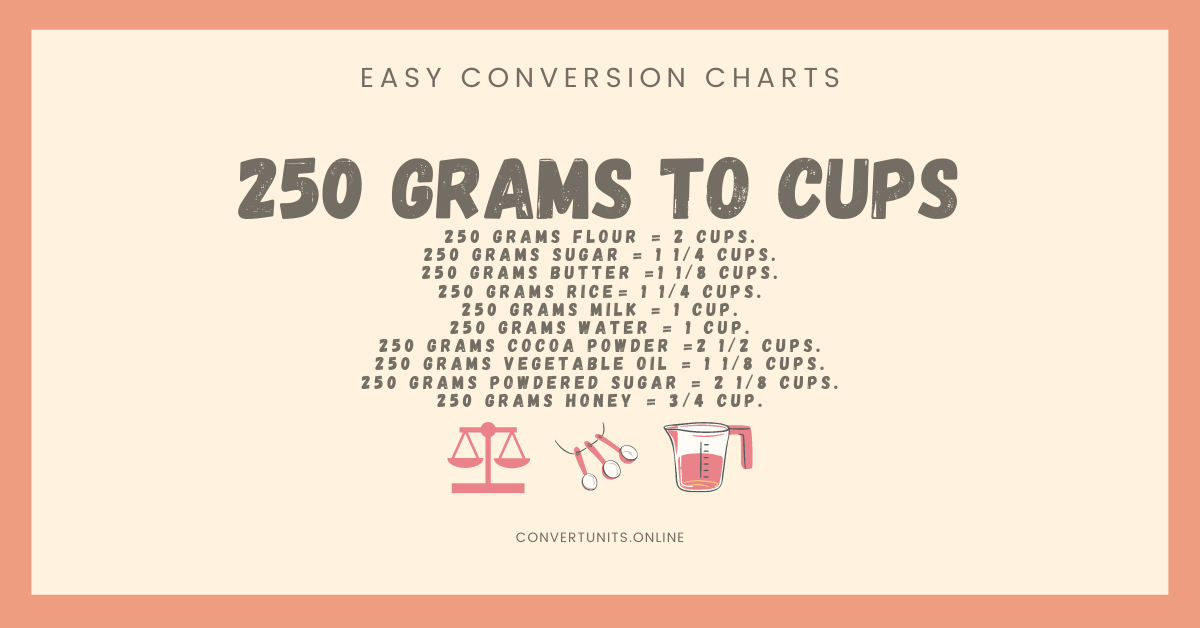 250 grams to cups