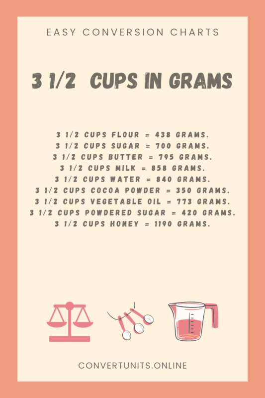 Grams To Cups / Cups To Grams Conversions - Charlotte's Lively Kitchen