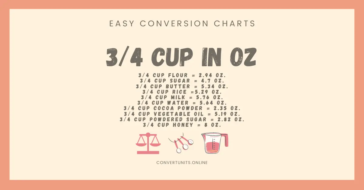 3-4-cup-to-ounces-oz-online-unit-converter