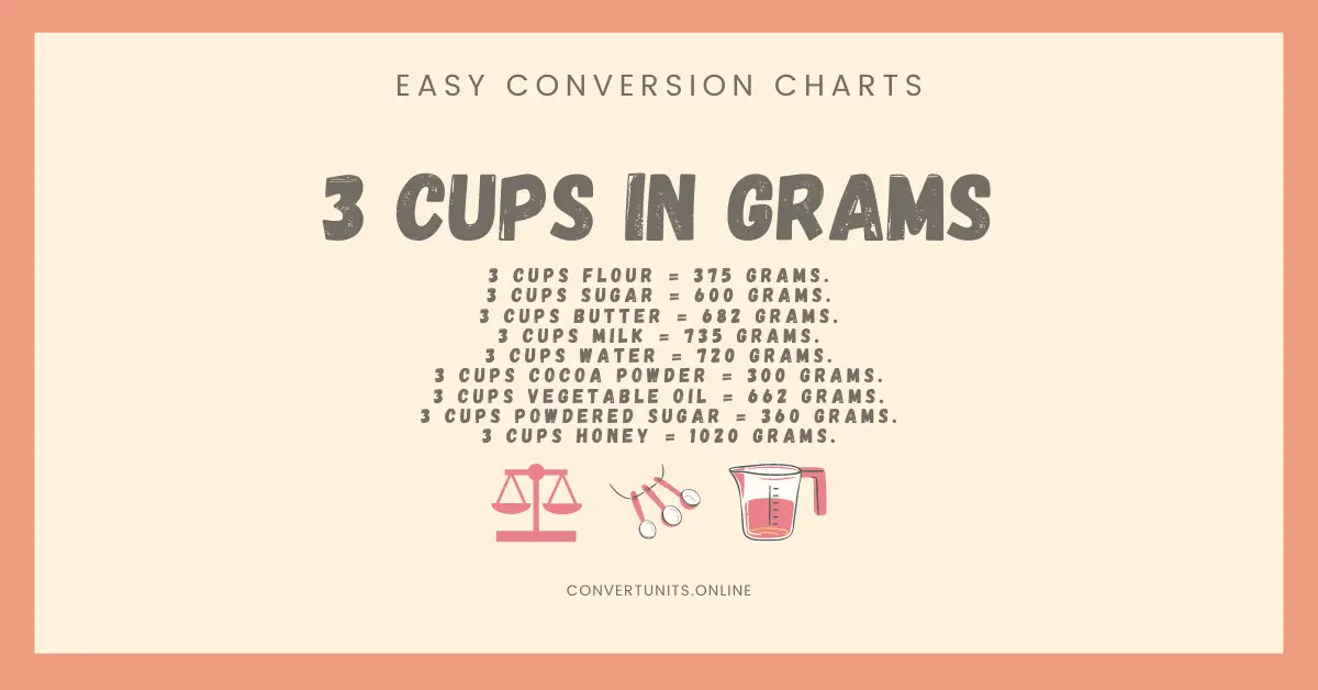 3 Cups In Grams Online Unit Converter