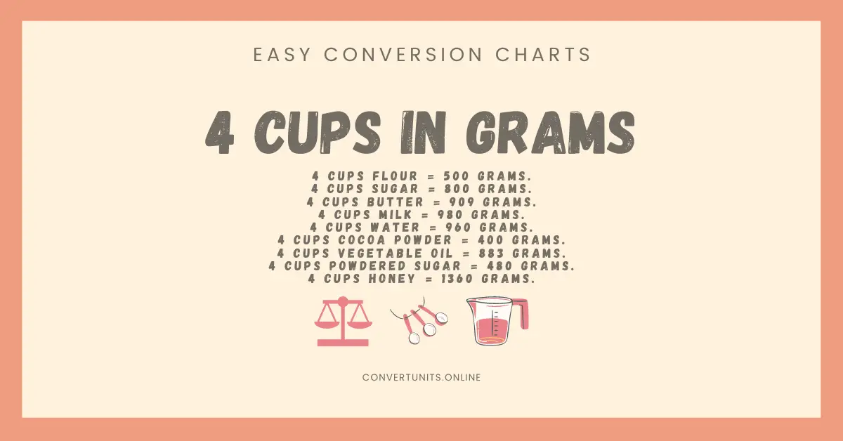 4 Cups In Grams Online Unit Converter