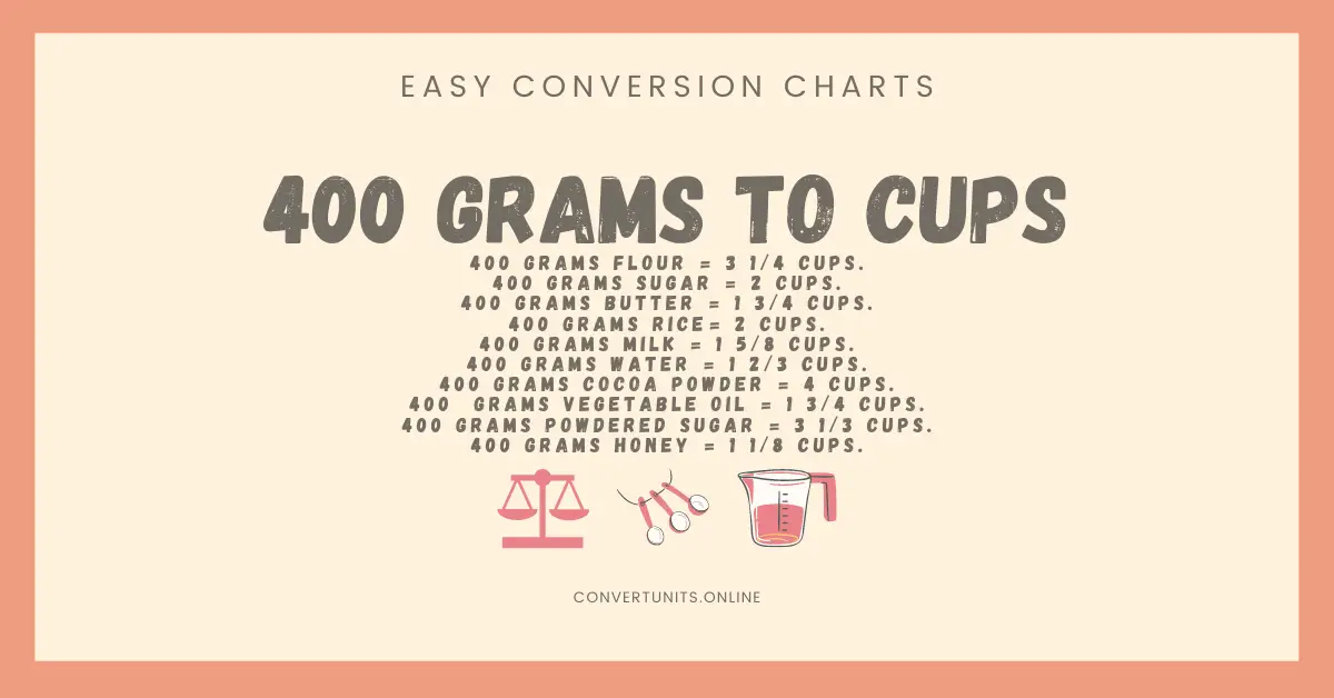 400 Grams To Cups Online Unit Converter