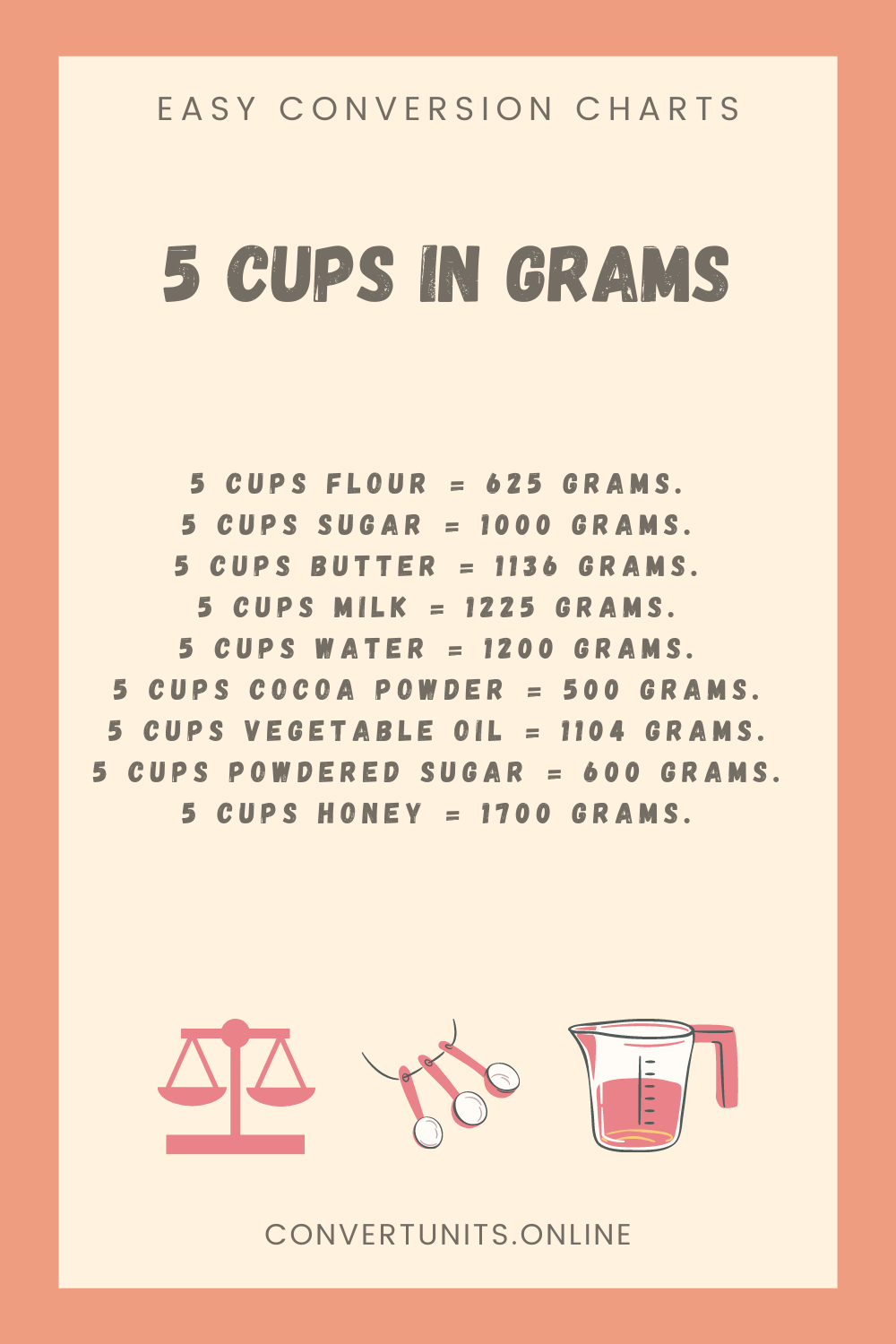 5 Cups In Grams Online Unit Converter