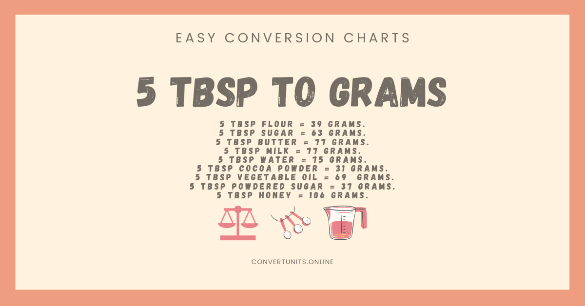 tablespoons to grams