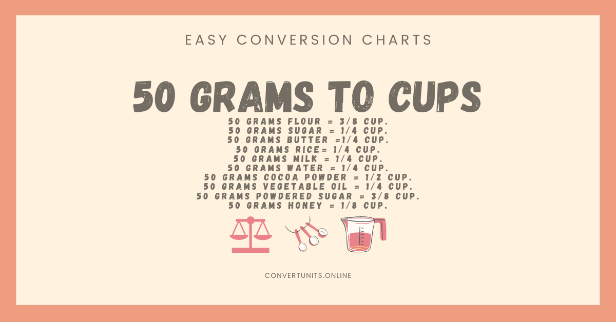 50 Grams To Cups Online Unit Converter