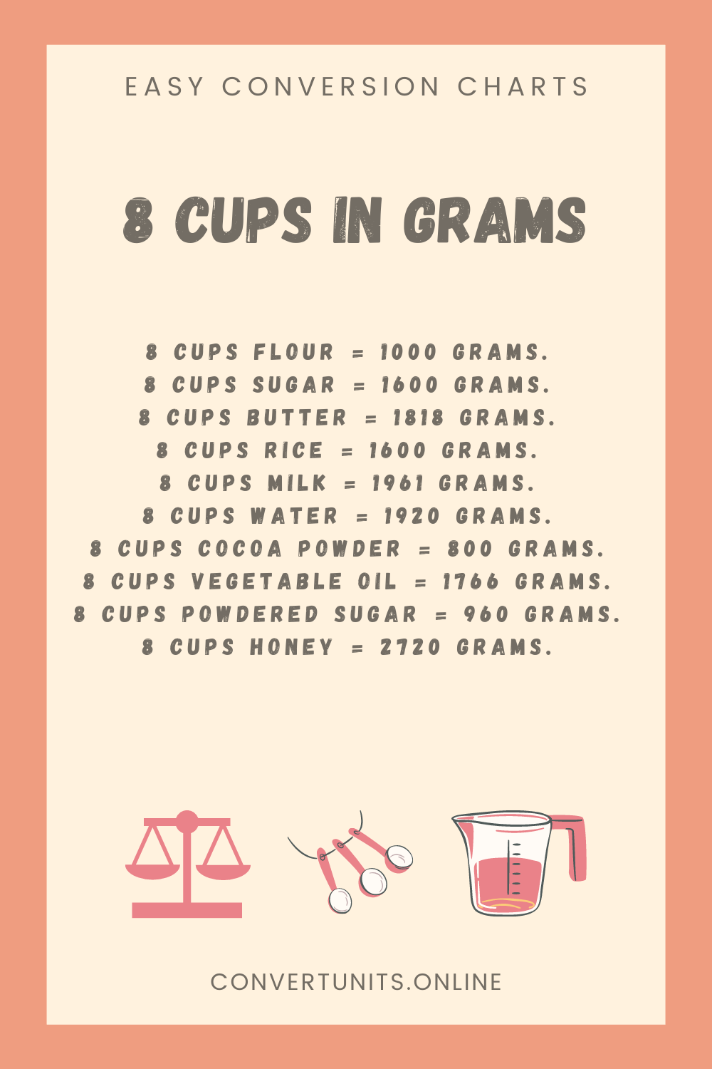 8 Cups In Grams Online Unit Converter