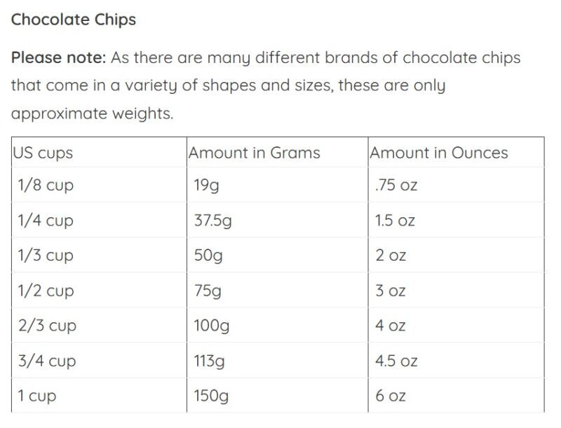 Chocolate chip conversion rates