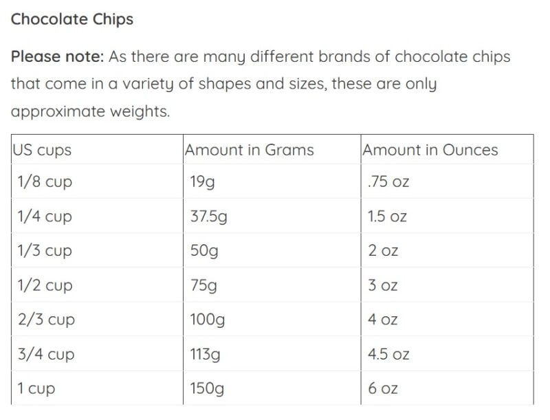 Chocolate chip conversion rates