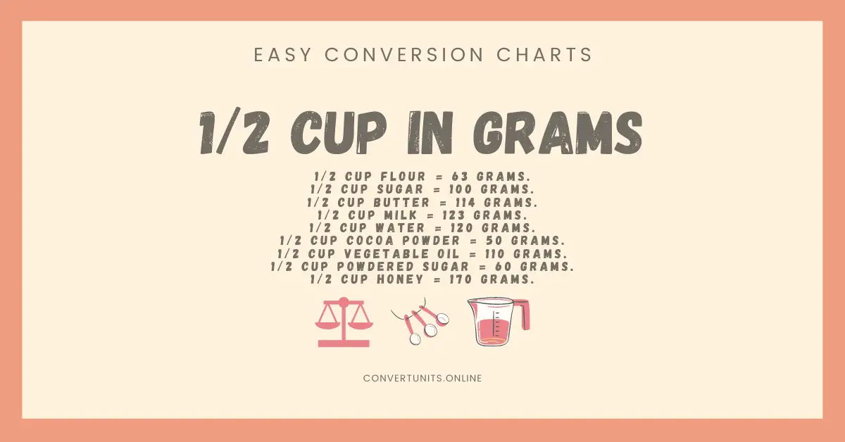 1/2 Cup In Grams - Online Unit Converter